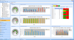 Chemaid Operations KPI Dashboard