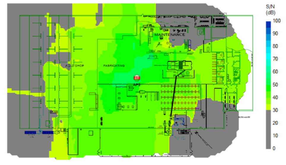 rf site survey tools rf site survey tools