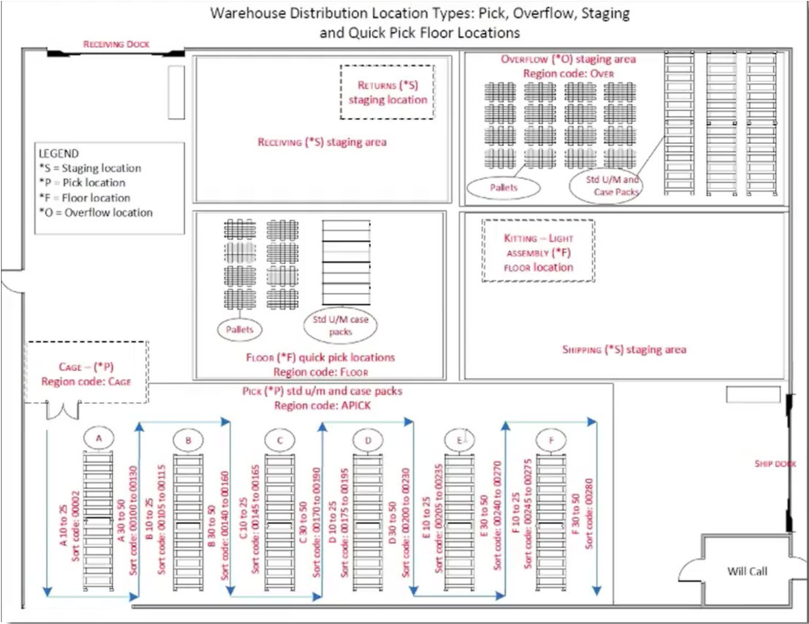 WiSys Agility WMS Directed Order Staging