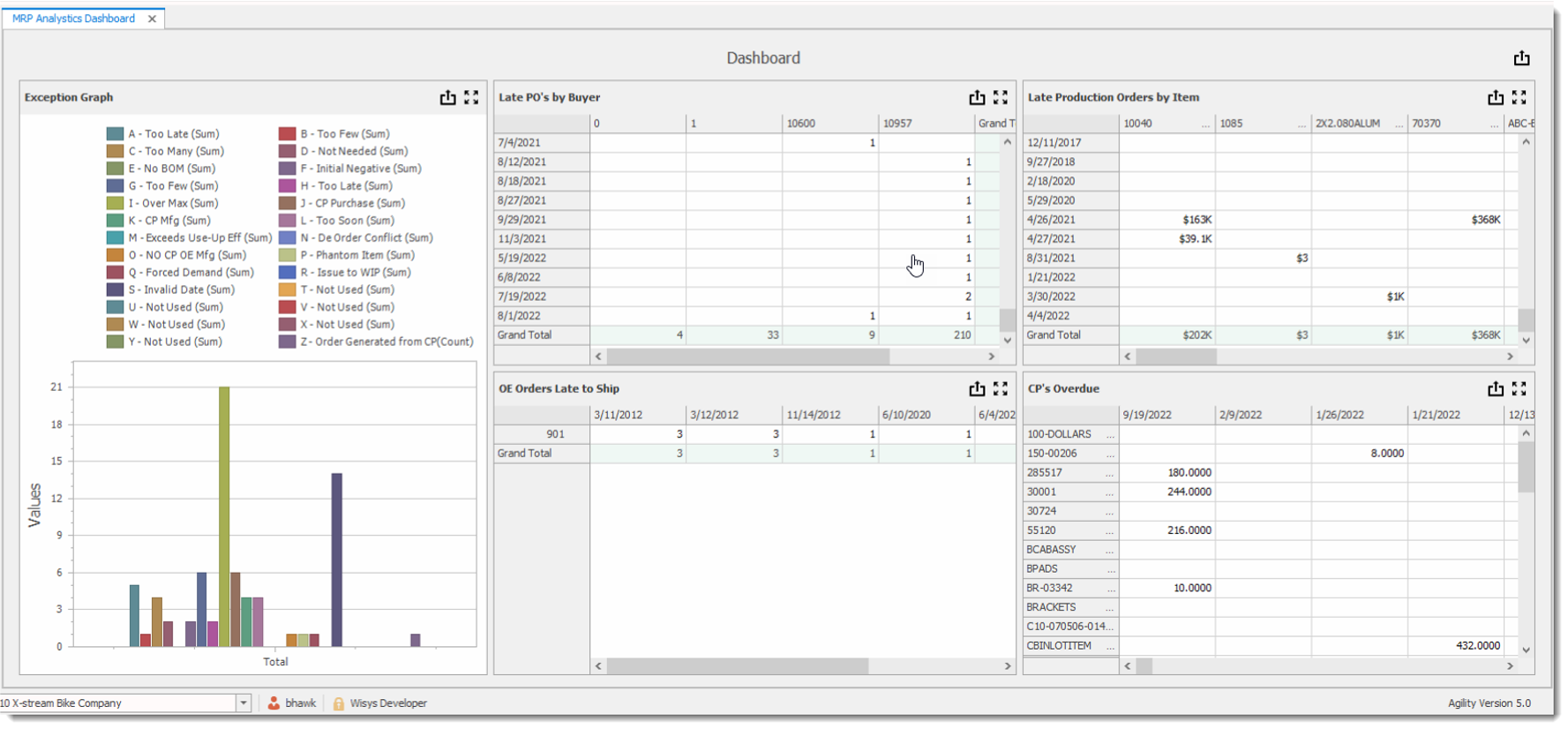 MRP+ Analytics Dashboard